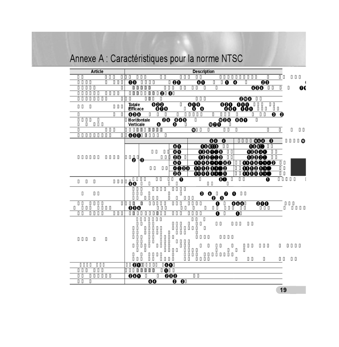 Samsung SCC-B5392P, SCC-B5393P manual Annexe a Caractéristiques pour la norme Ntsc, Article Description 