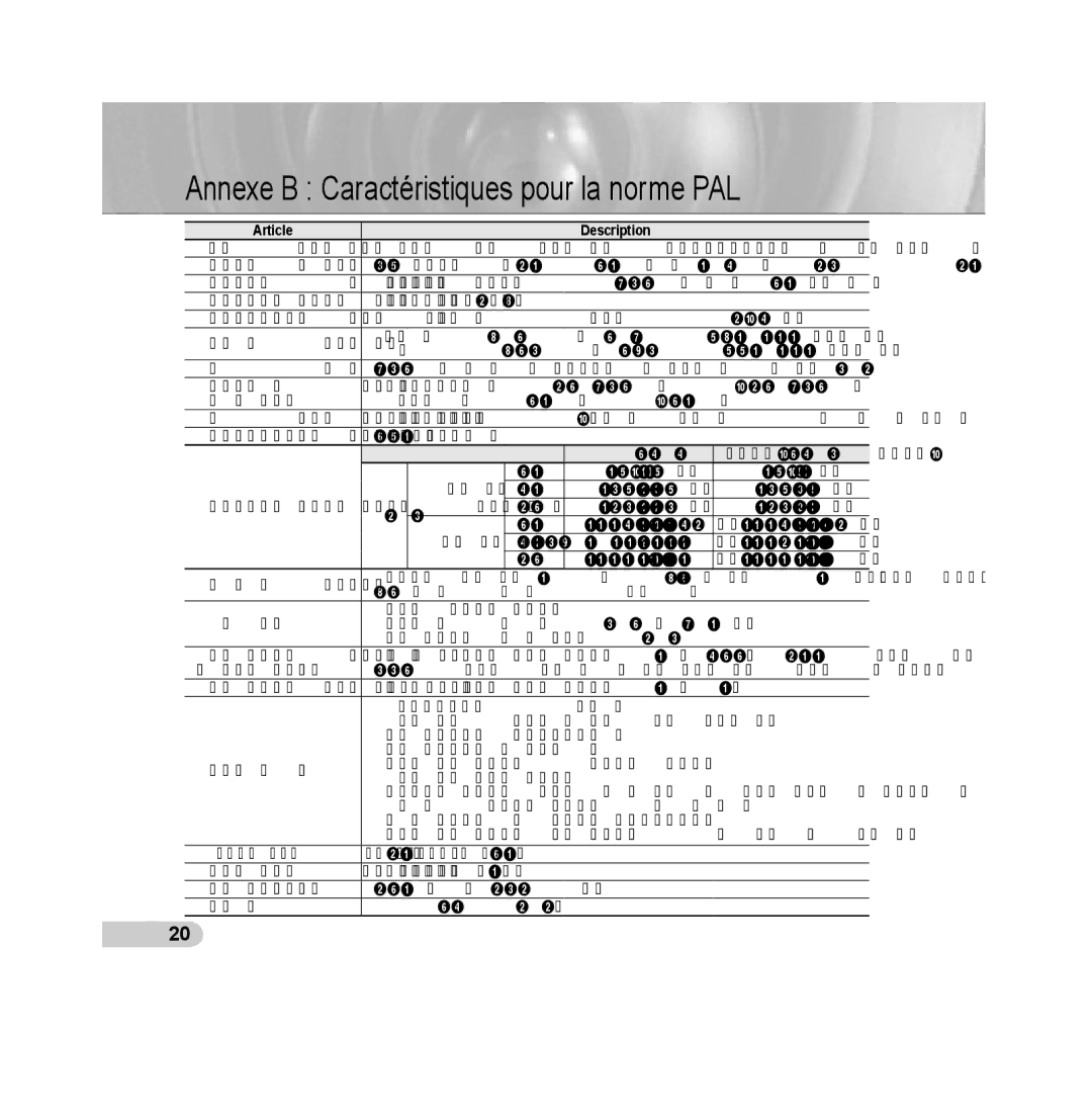 Samsung SCC-B5393P, SCC-B5392P manual Annexe B Caractéristiques pour la norme PAL 