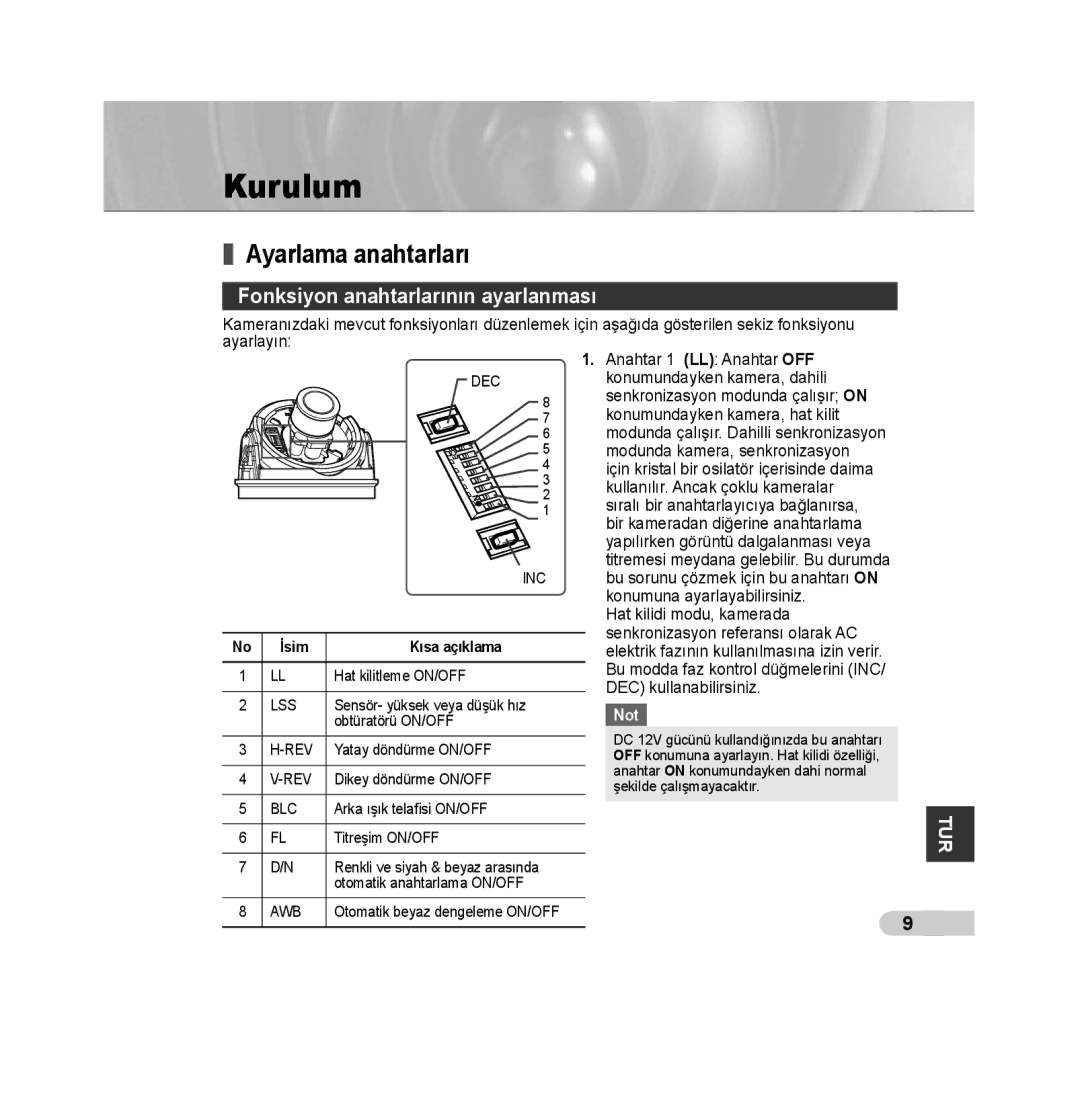 Samsung SCC-B5392P, SCC-B5393P Kurulum, Ayarlama anahtarları, Fonksiyon anahtarlarının ayarlanması, İsim Kısa açıklama 