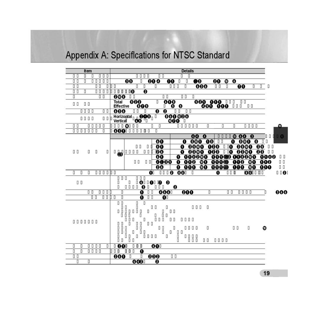 Samsung SCC-B5392P, SCC-B5393P manual Appendix a Speciﬁcations for Ntsc Standard, Details 