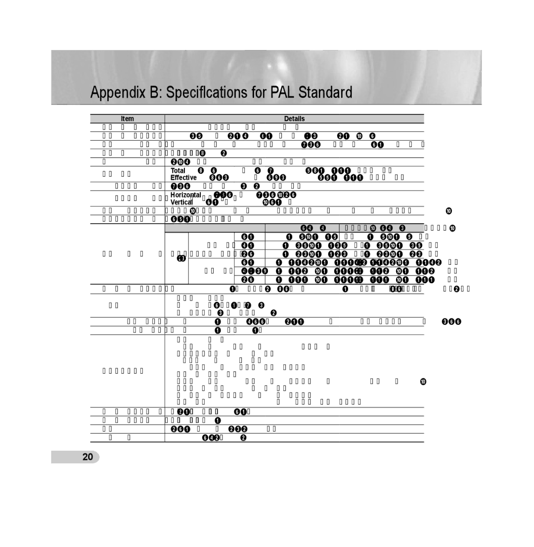 Samsung SCC-B5393P, SCC-B5392P manual Appendix B Speciﬁcations for PAL Standard 