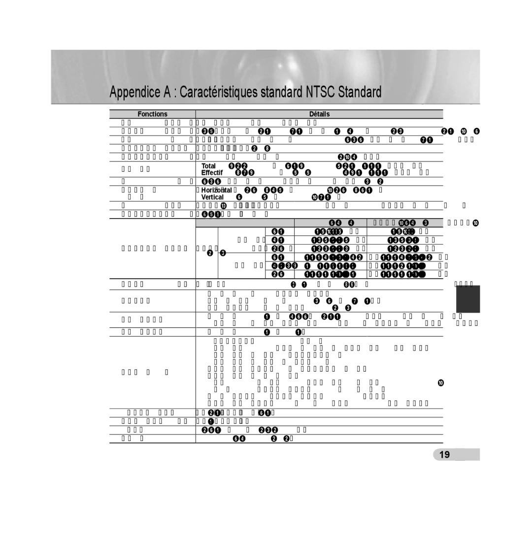 Samsung SCC-B5392P, SCC-B5393P manual Appendice a Caractéristiques standard Ntsc Standard, Fonctions Détails 