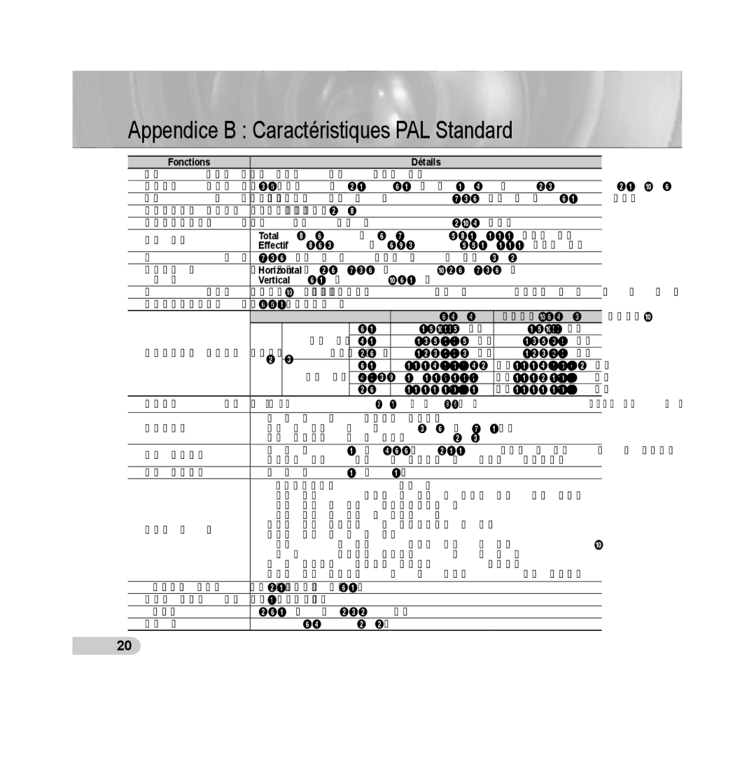 Samsung SCC-B5393P, SCC-B5392P manual Appendice B Caractéristiques PAL Standard 