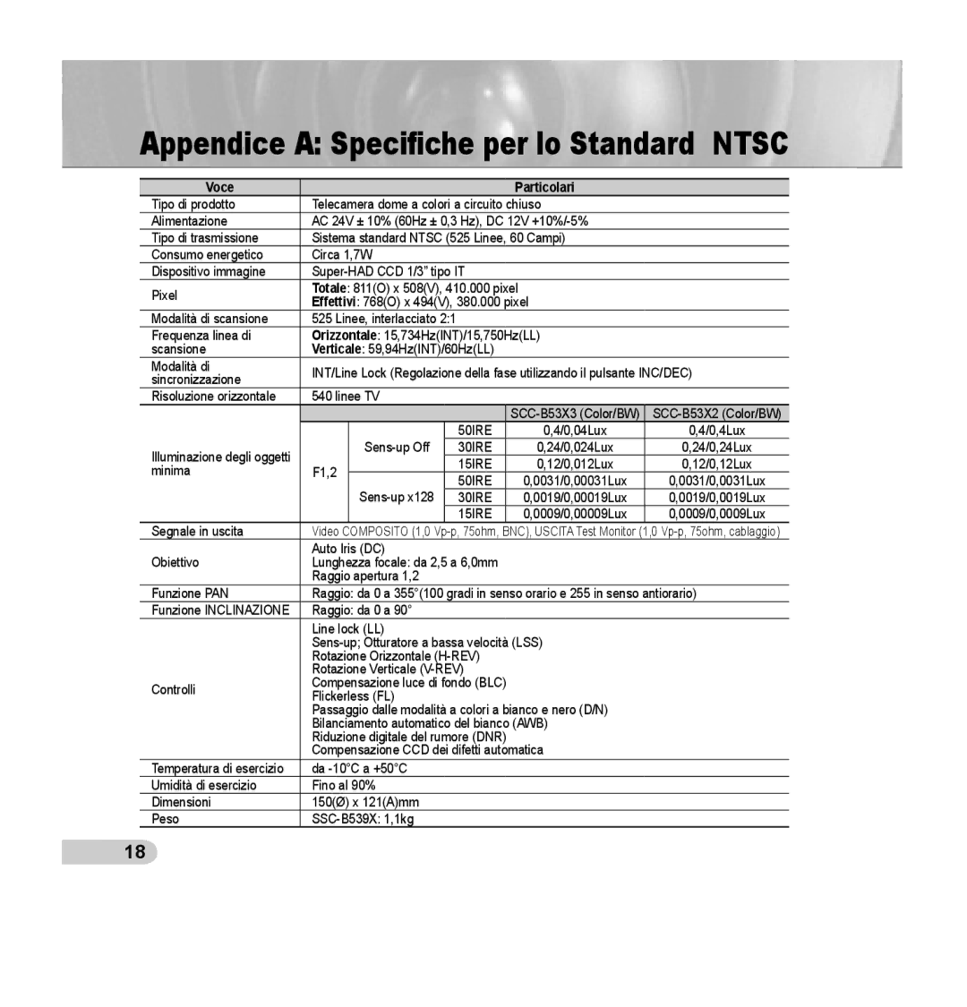 Samsung SCC-B5393P, SCC-B5392P manual Appendice a Speciﬁche per lo Standard Ntsc, Voce Particolari 