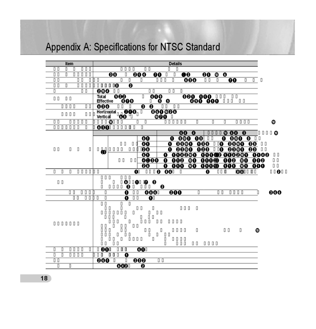 Samsung SCC-B5393P, SCC-B5392P manual Appendix a Speciﬁcations for Ntsc Standard, Details 