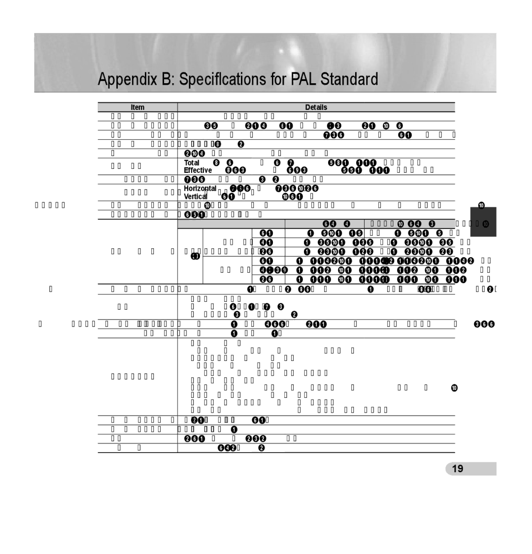 Samsung SCC-B5392P, SCC-B5393P manual Appendix B Speciﬁcations for PAL Standard 