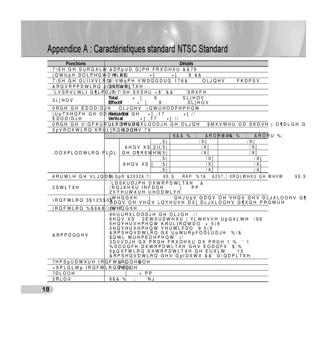 Samsung SCC-B5393P, SCC-B5392P manual Appendice a Caractéristiques standard Ntsc Standard, Fonctions Détails 