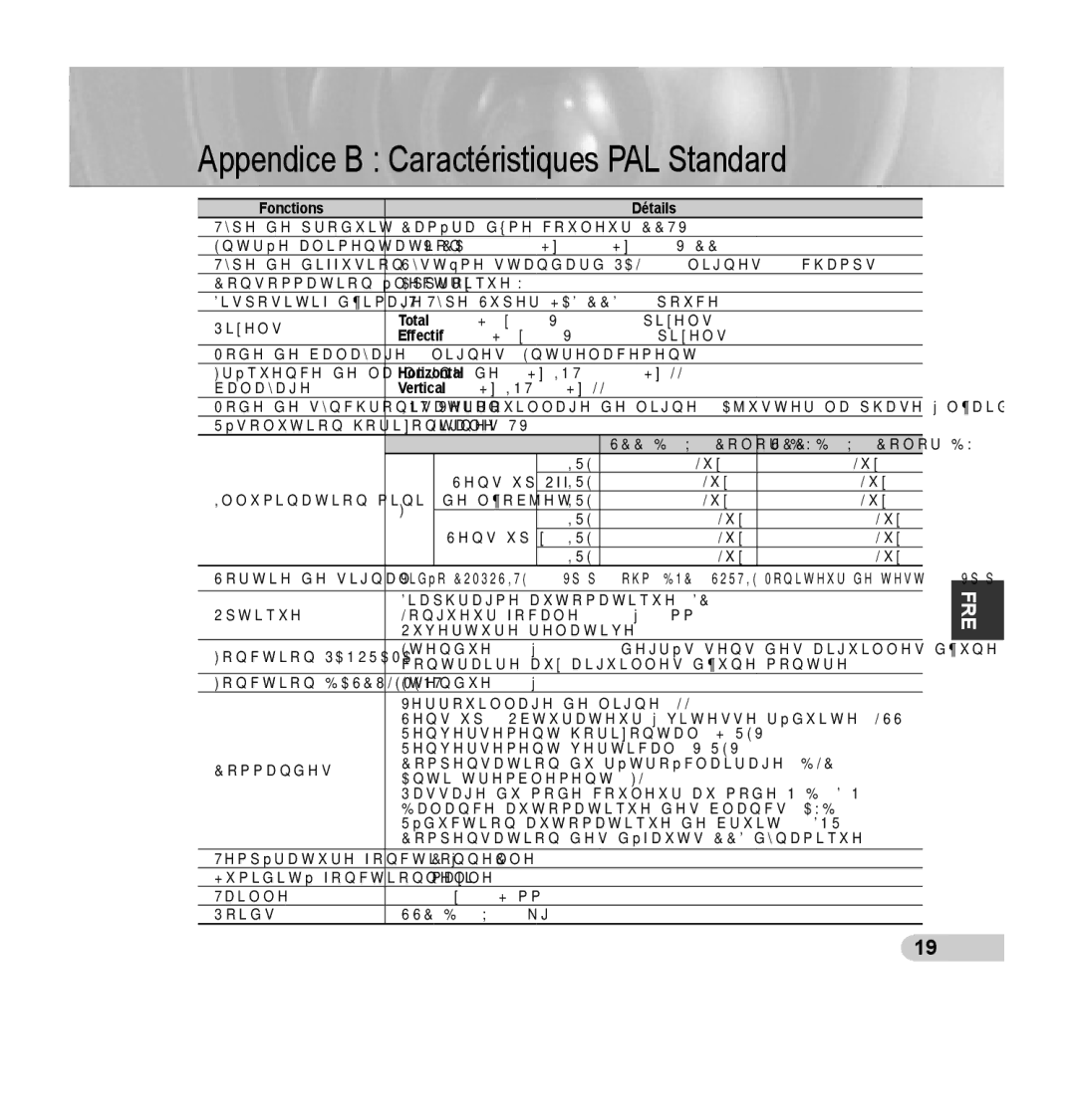 Samsung SCC-B5392P, SCC-B5393P manual Appendice B Caractéristiques PAL Standard 