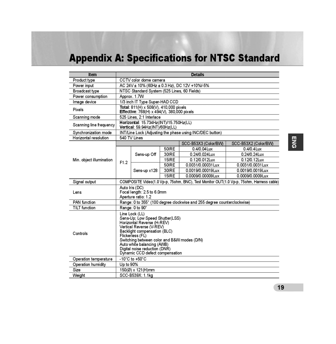 Samsung SCC-B5392P, SCC-B5393P manual Appendix A Speciﬁcations for NTSC Standard, Details 