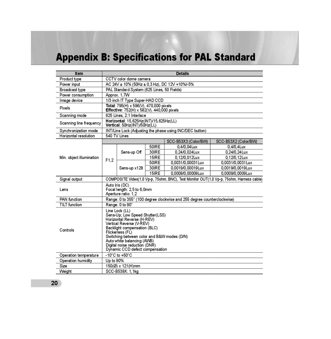 Samsung SCC-B5393P, SCC-B5392P manual Appendix B Speciﬁcations for PAL Standard, Details, Sens-up Off 