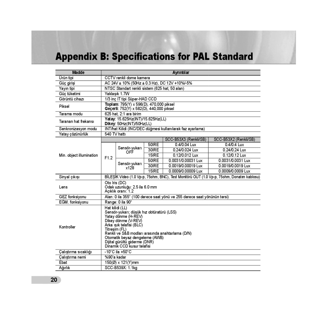 Samsung SCC-B5393P, SCC-B5392P manual Appendix B Speciﬁcations for PAL Standard, Madde, Ayrıntılar 