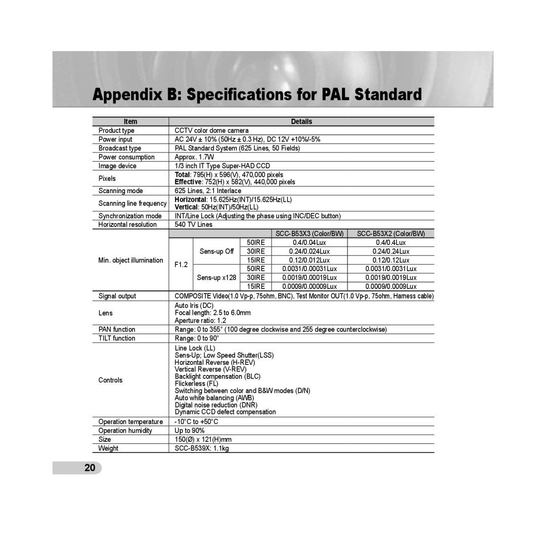 Samsung SCC-B5393P, SCC-B5392P manual Appendix B Speciﬁcations for PAL Standard, Details 