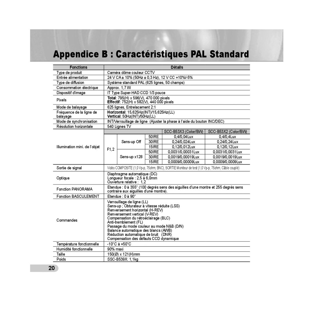 Samsung SCC-B5393P, SCC-B5392P manual Appendice B Caractéristiques PAL Standard, Fonctions, Détails 