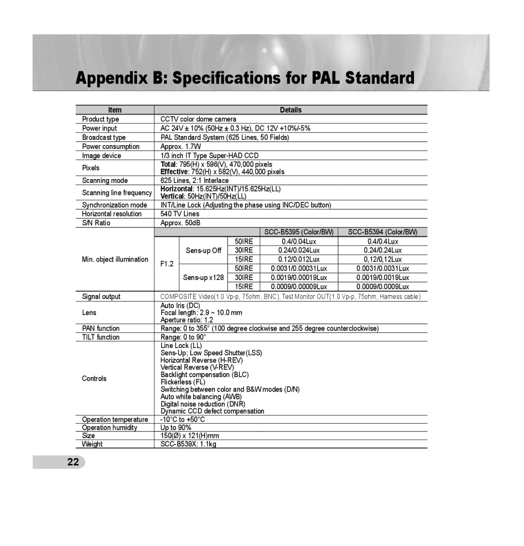 Samsung SCC-B5395P, SCC-B5394P, SCC-B5395N manual Appendix B Speciﬁcations for PAL Standard 