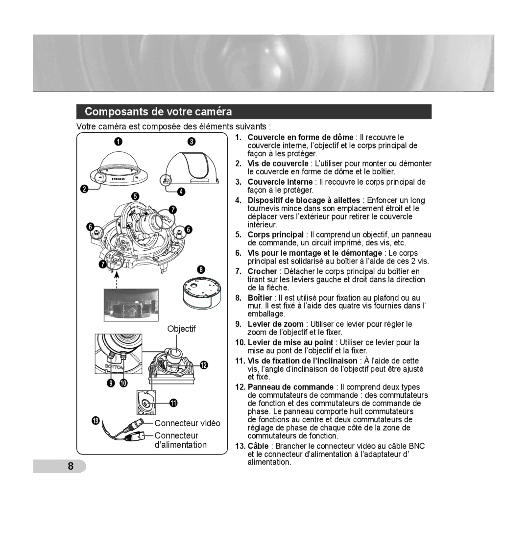 Samsung SCC-B5395N, SCC-B5394P, SCC-B5395P manual Composants de votre caméra, # Connecteur vidéo Connecteur d’alimentation 