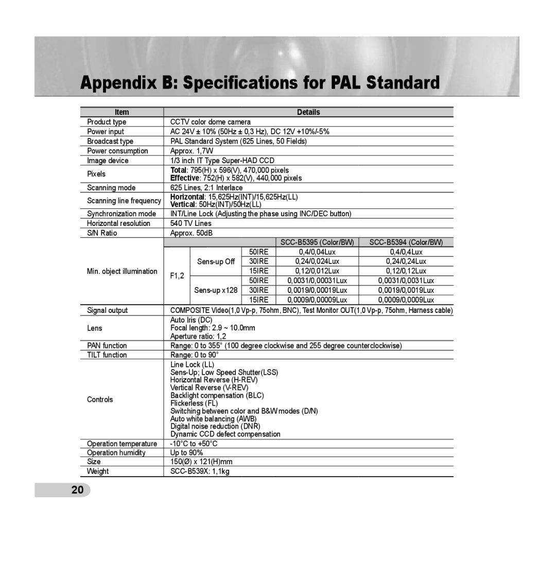 Samsung SCC-B5395N, SCC-B5394P, SCC-B5395P manual Appendix B Speciﬁcations for PAL Standard 