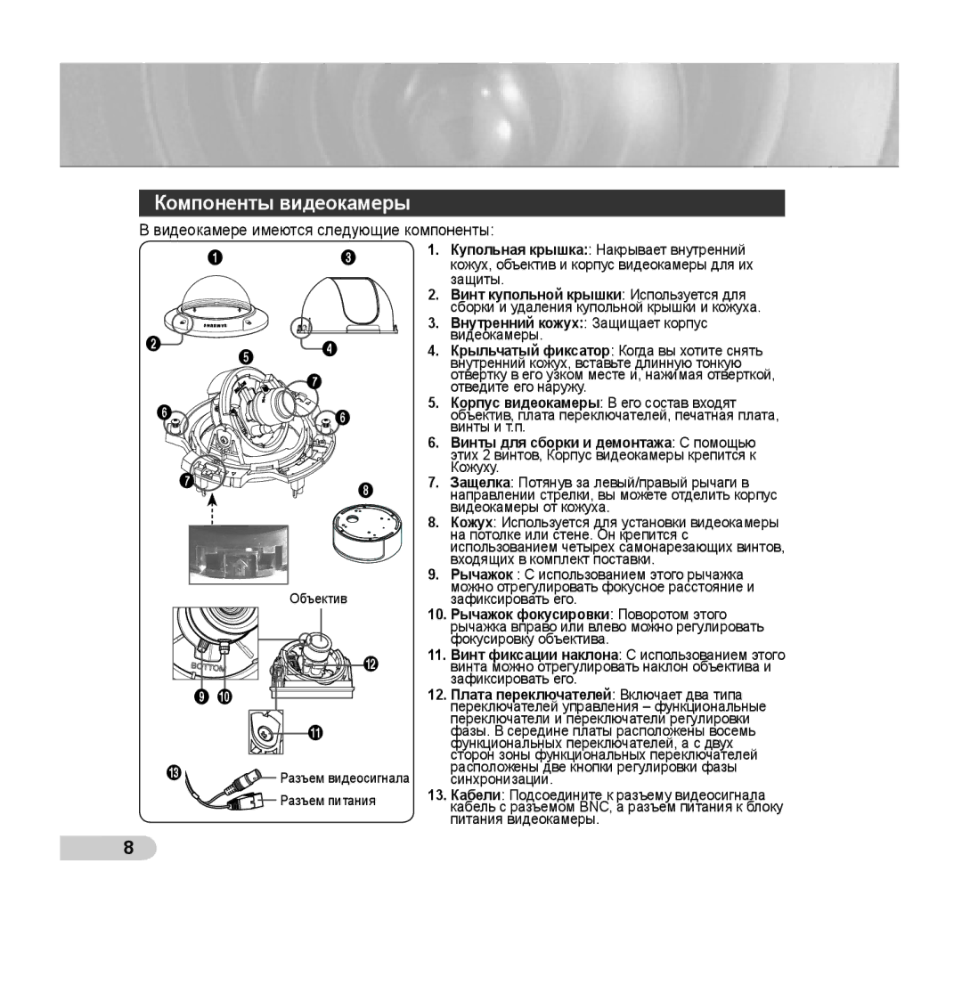 Samsung SCC-B5394P, SCC-B5395P, SCC-B5395N manual Компоненты видеокамеры 