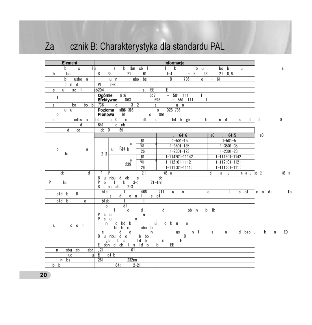 Samsung SCC-B5395P, SCC-B5394P, SCC-B5395N manual Załącznik B Charakterystyka dla standardu PAL 