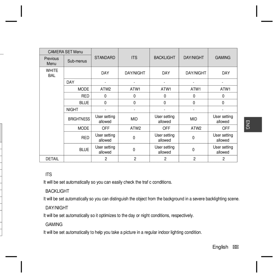 Samsung SCC-B5398P, SCC-B5396N, SCC-B5398N, SCC-B5396P user manual DAY Mode, RED Blue Night, Red, Its 