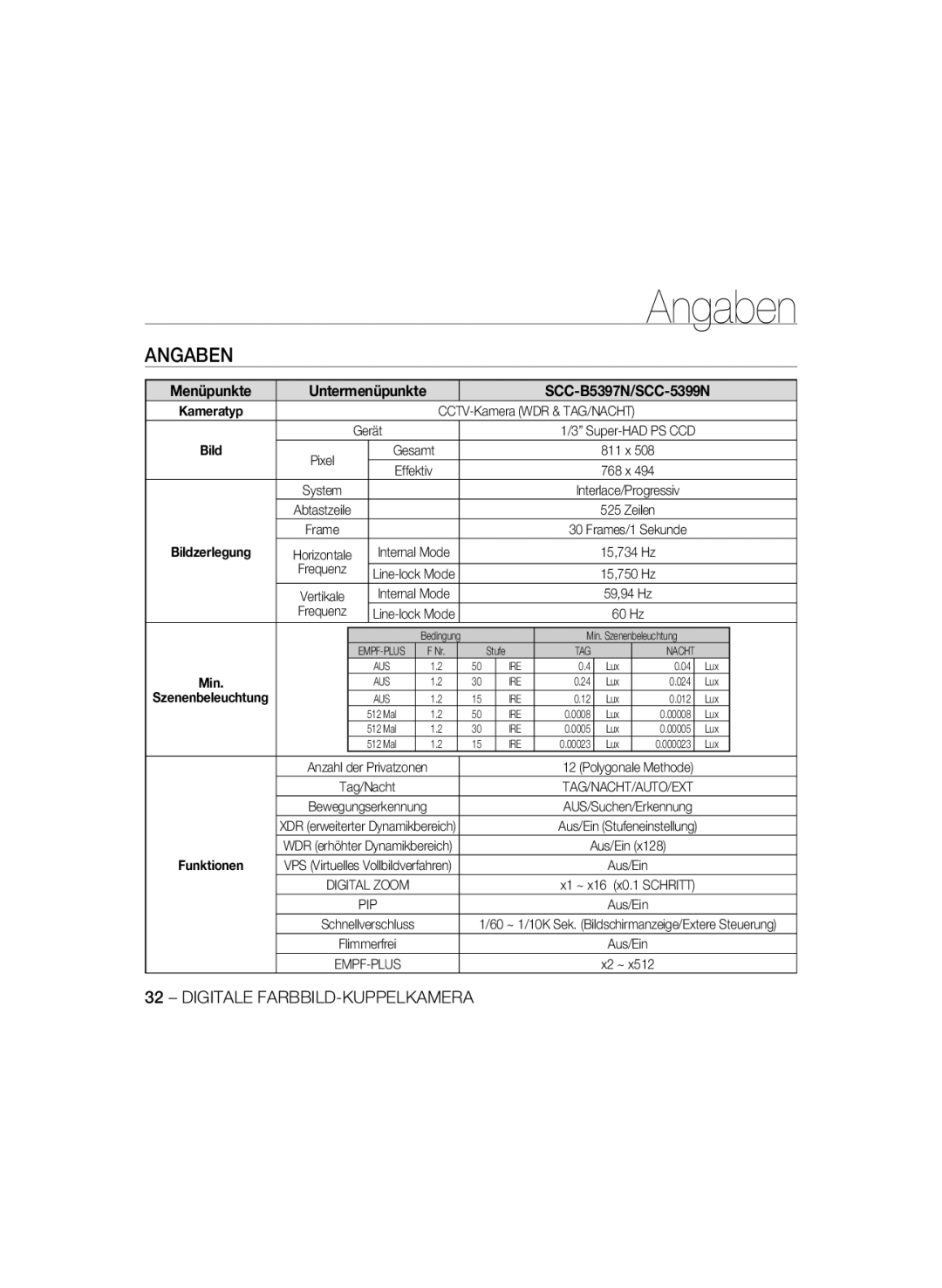 Samsung SCC-B5397P, SCC-B5399P Angaben, Menüpunkte Untermenüpunkte SCC-B5397N/SCC-5399N, Bildzerlegung, Funktionen 