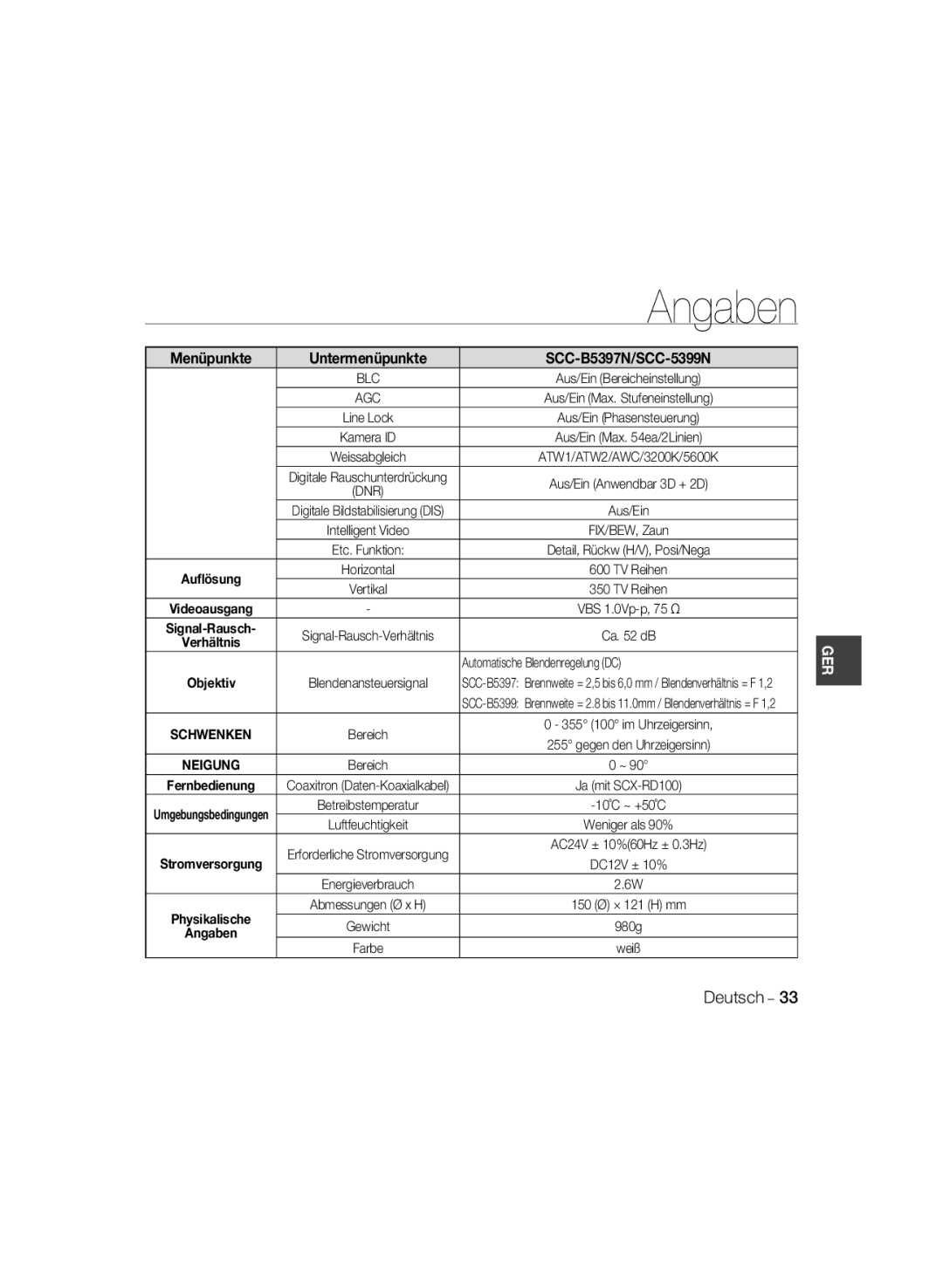 Samsung SCC-B5399P, SCC-B5397P manual Angaben, Menüpunkte Untermenüpunkte SCC-B5397N/SCC-5399N 