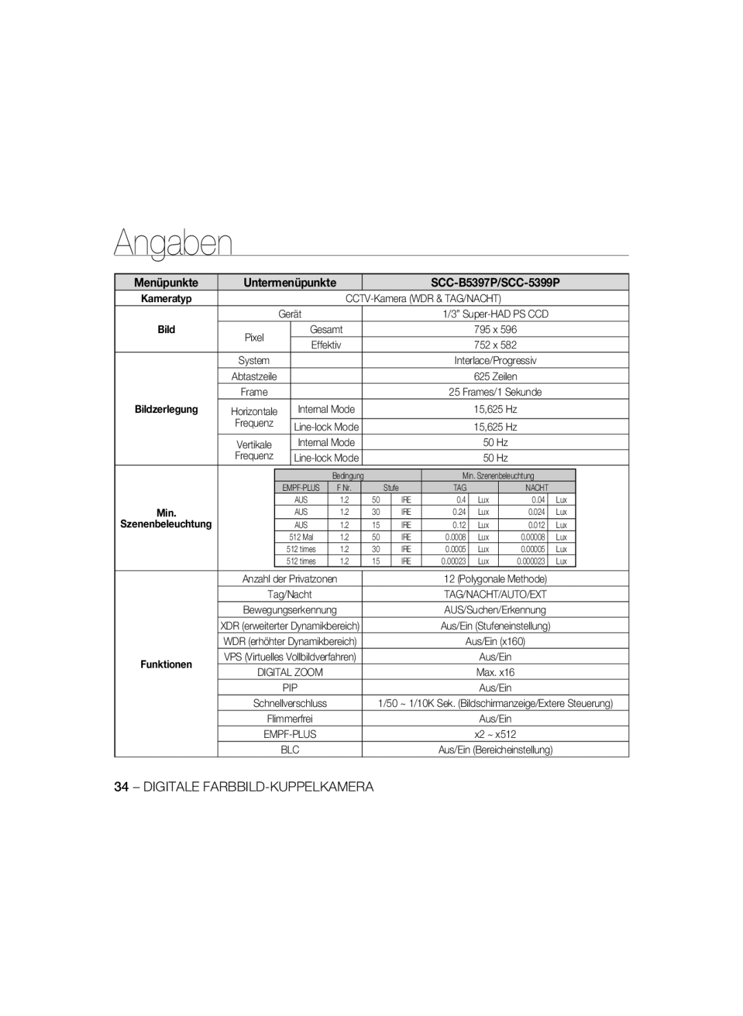 Samsung SCC-B5397P, SCC-B5399P manual Menüpunkte, Funktionen 