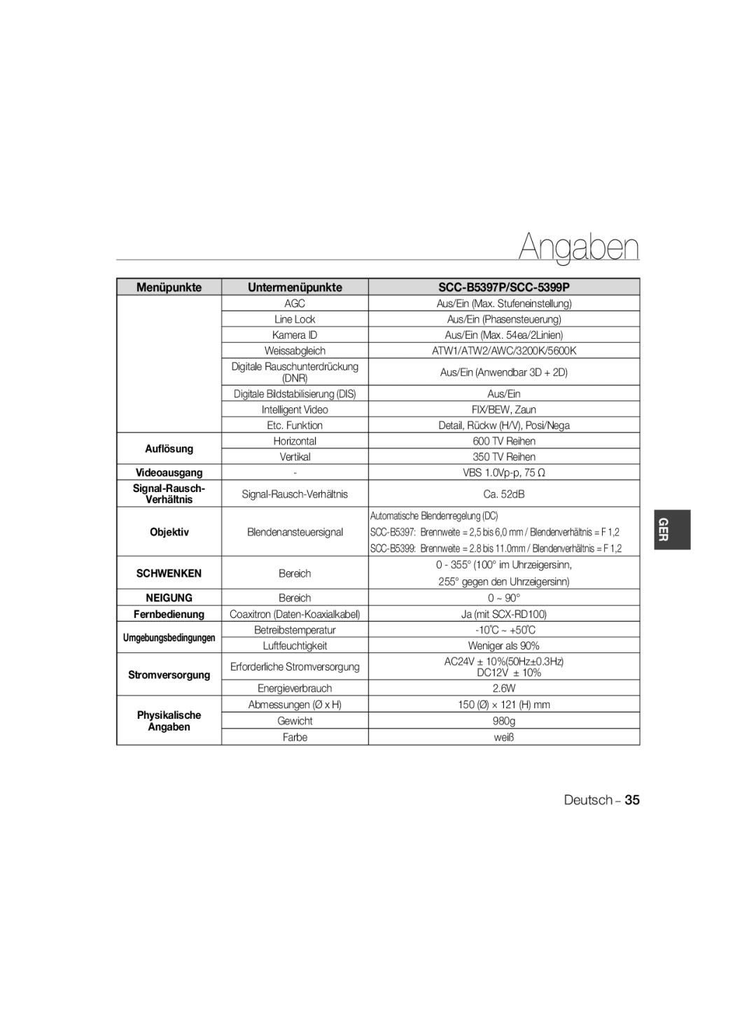 Samsung SCC-B5399P manual Menüpunkte Untermenüpunkte SCC-B5397P/SCC-5399P 