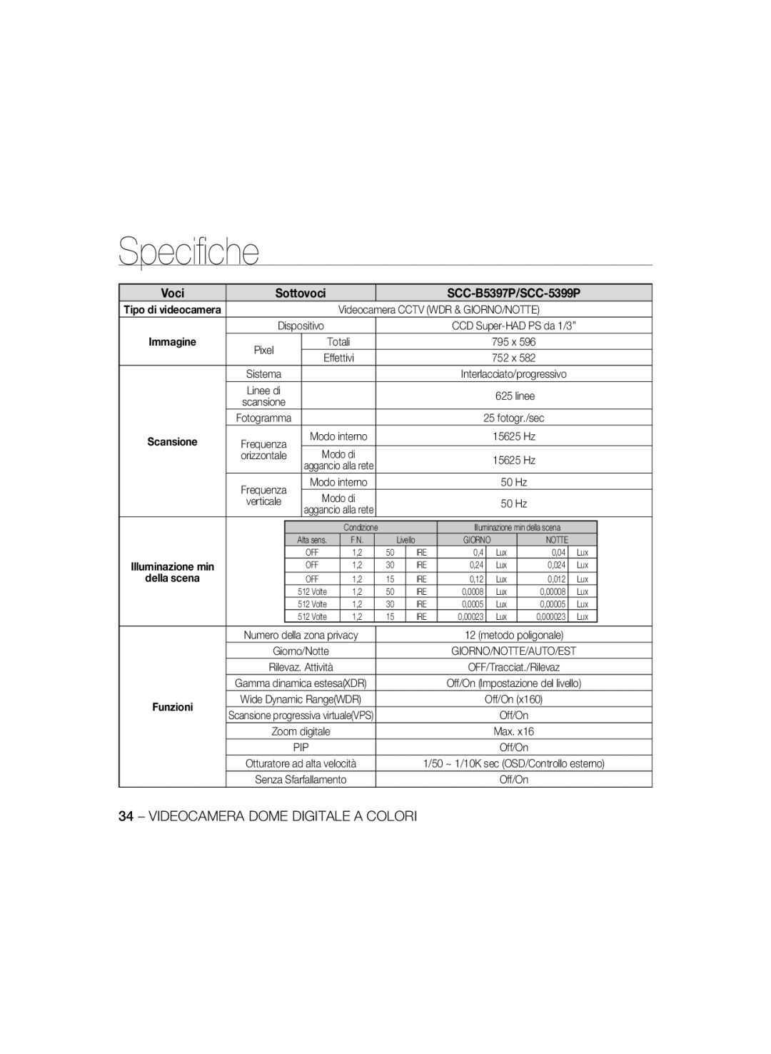 Samsung SCC-B5397P, SCC-B5399P manual Voci, Sottovoci 