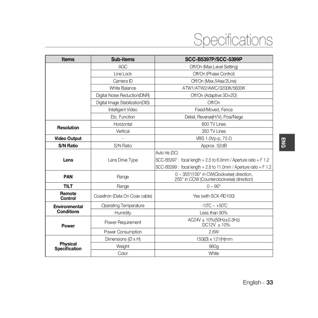 Samsung SCC-B5399P, SCC-B5397P manual DC12V ± 10% 