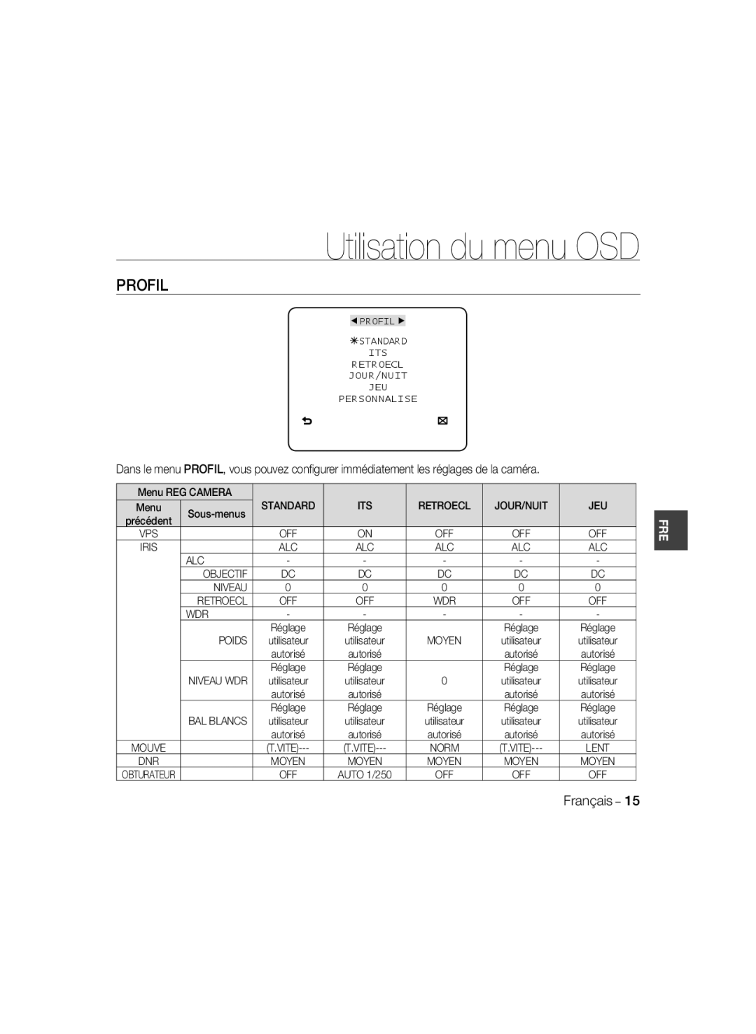 Samsung SCC-B5399P manual Profil, Standard ITS Retroecl JOUR/NUIT JEU, ALC Objectif Niveau Retroecl, Poids, BAL Blancs 