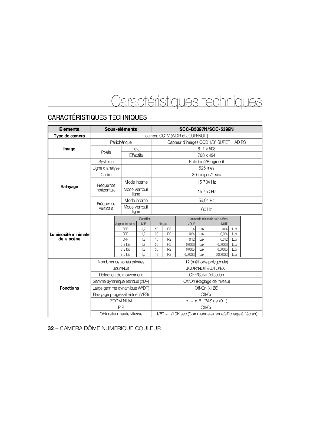 Samsung SCC-B5397P, SCC-B5399P manual Caractéristiques techniques, Caractéristiques Techniques, Eléments 