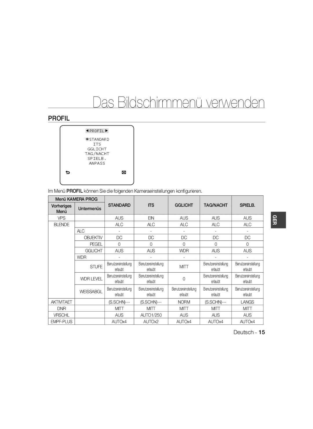 Samsung SCC-B5399P, SCC-B5397P manual Das Bildschirmmenü verwenden 