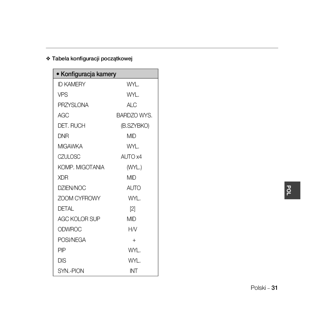 Samsung SCC-B5399P, SCC-B5397P manual Tabela konﬁguracji początkowej, Bardzo WYS, Szybko 