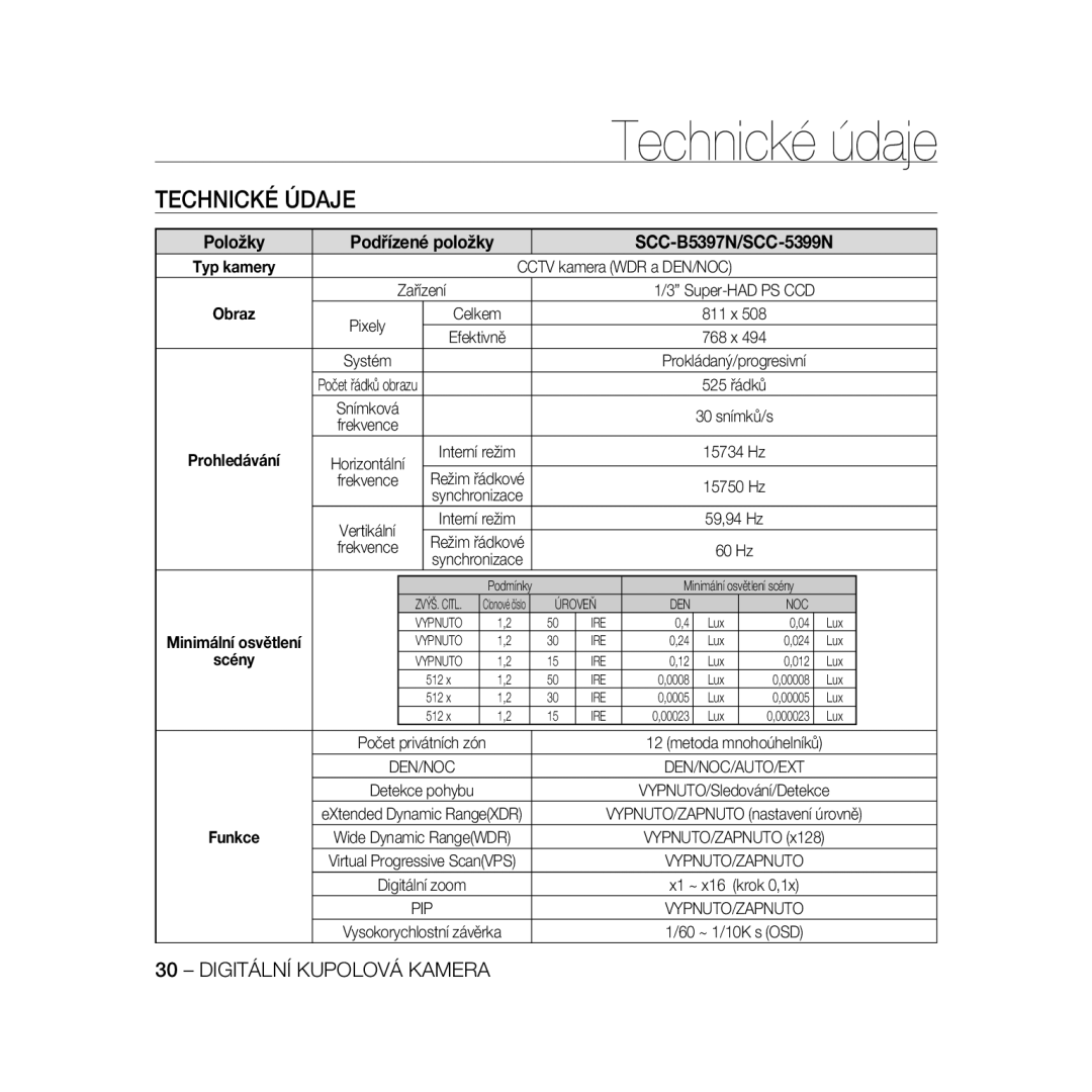 Samsung SCC-B5397P, SCC-B5399P manual Technické Údaje, Položky, Scény, Funkce 