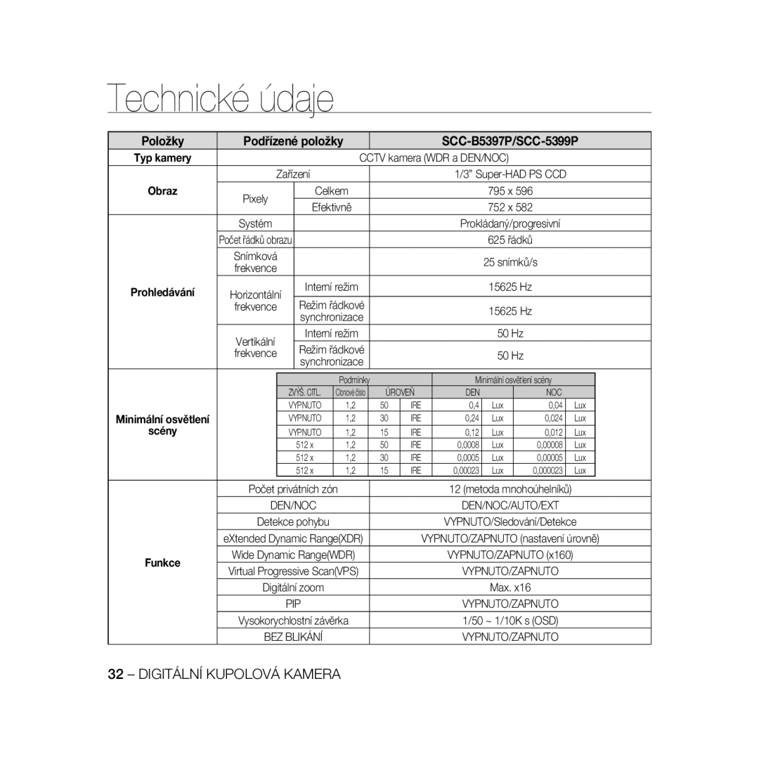 Samsung SCC-B5399P manual Technické údaje, Položky Podřízené položky SCC-B5397P/SCC-5399P, Cctv kamera WDR a DEN/NOC 