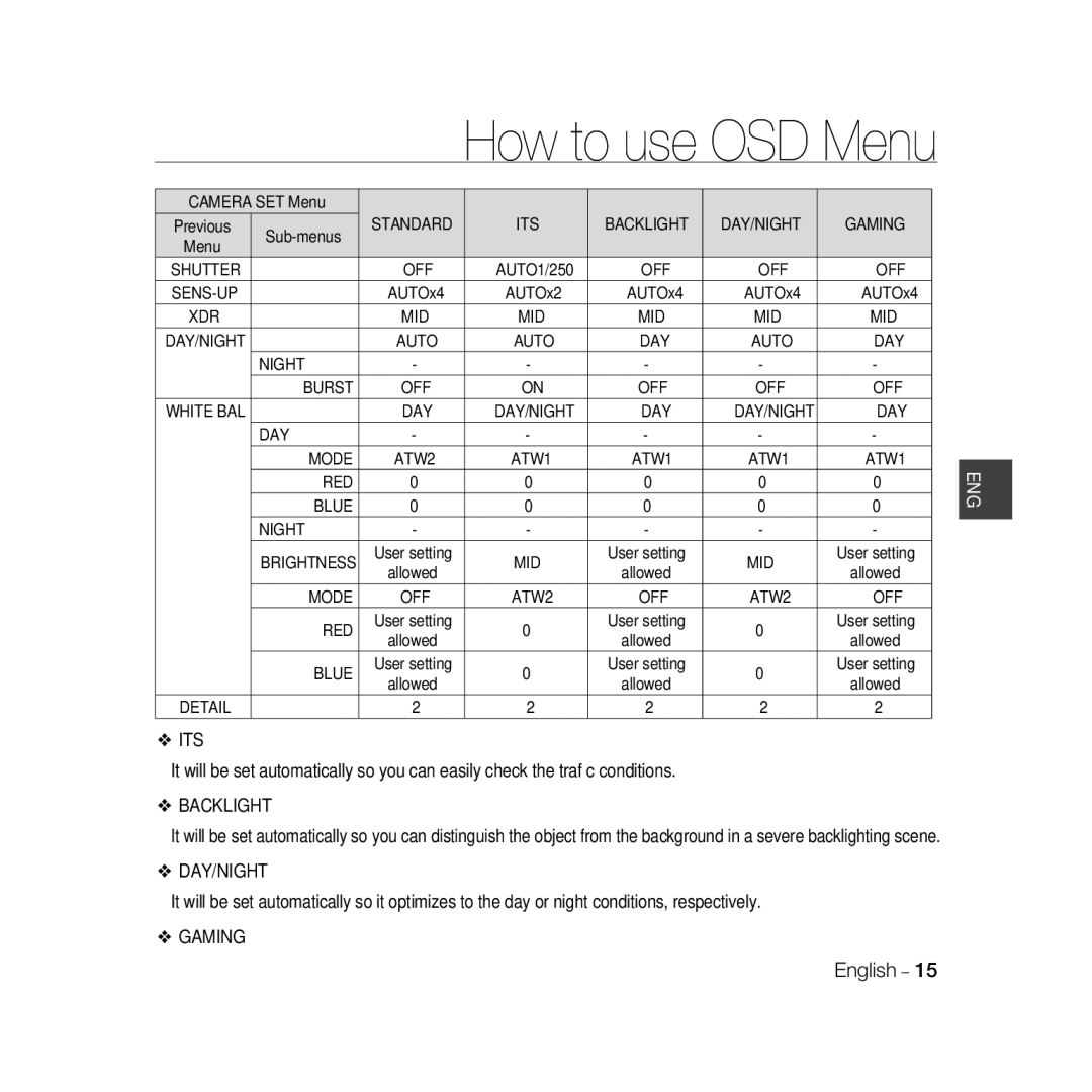 Samsung SCC-B5399P, SCC-B5397P manual How to use OSD Menu 