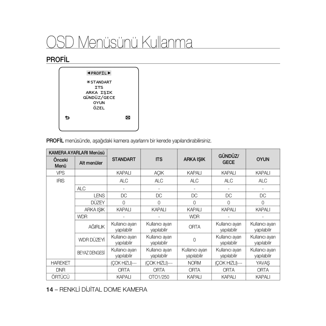 Samsung SCC-B5397P, SCC-B5399P manual Profİl 