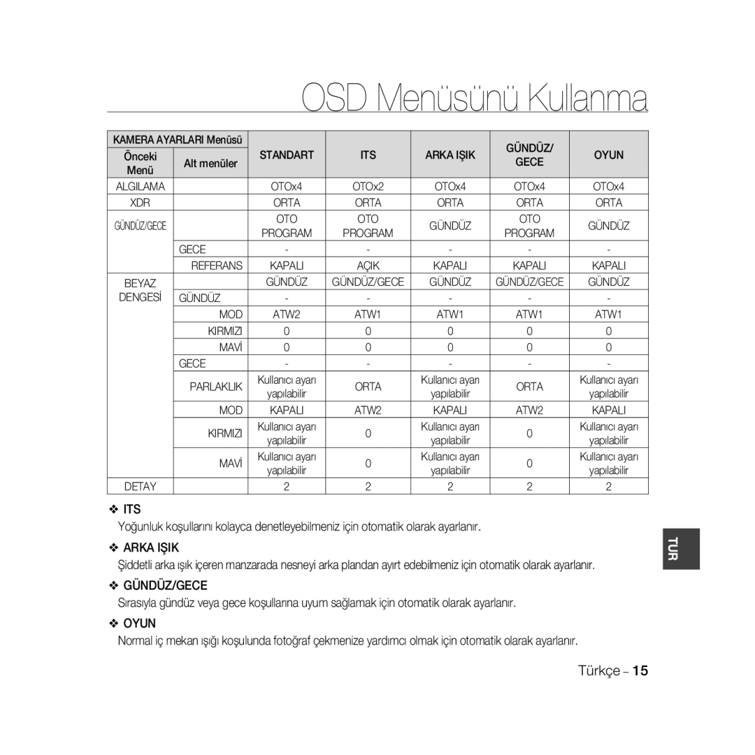 Samsung SCC-B5399P, SCC-B5397P manual Gece Referans, Dengesİ Gündüz MOD, Kirmizi Mavİ Gece Parlaklik, Gündüz/Gece 