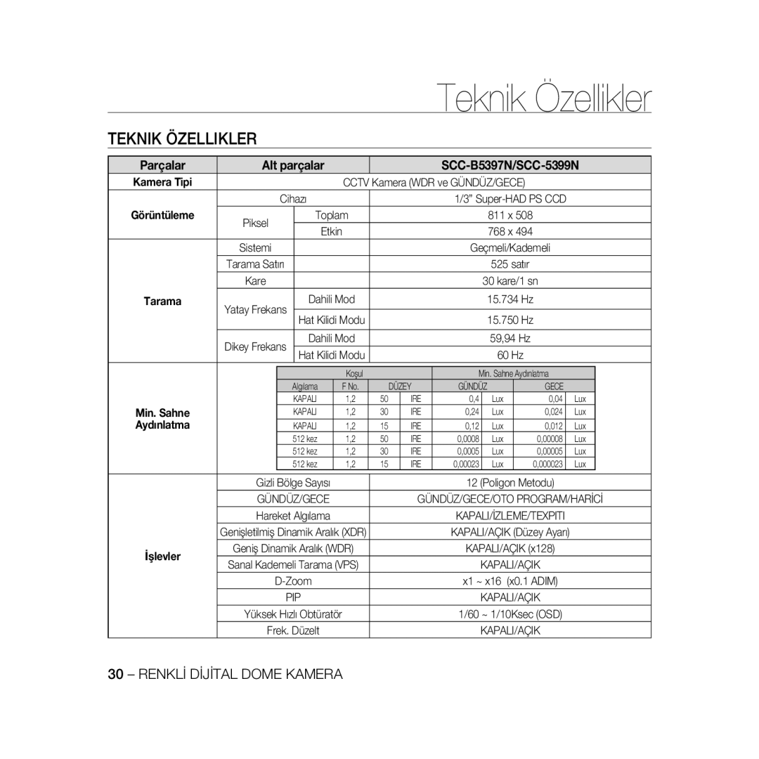 Samsung SCC-B5397P, SCC-B5399P manual Teknik Özellikler, Parçalar, Görüntüleme, Aydınlatma, Kapali/Açik 