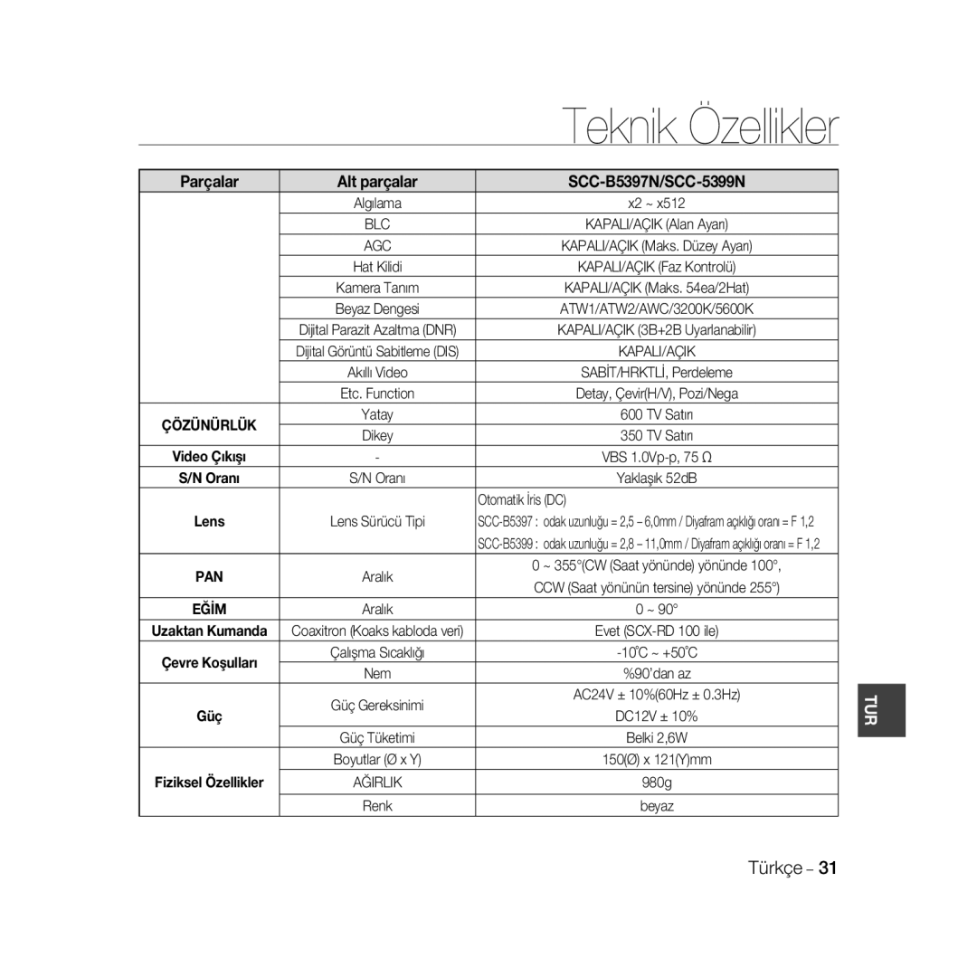 Samsung SCC-B5399P, SCC-B5397P manual Parçalar Alt parçalar SCC-B5397N/SCC-5399N, Otomatik İris DC, Fiziksel Özellikler 