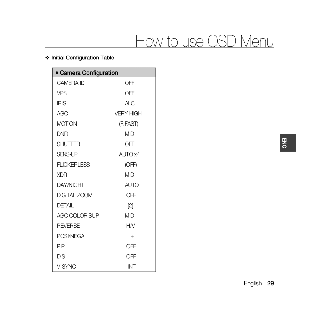 Samsung SCC-B5399P, SCC-B5397P manual Initial Conﬁguration Table, Fast, Auto 