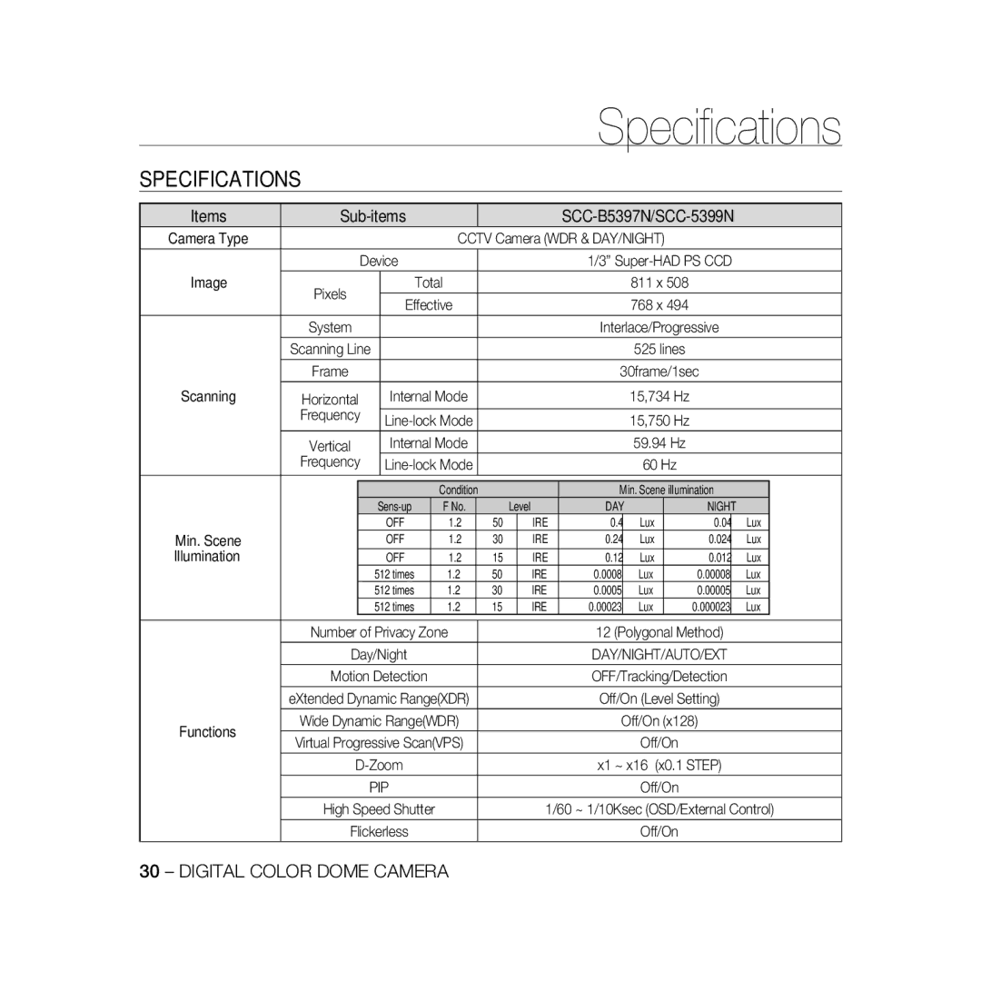 Samsung SCC-B5397P, SCC-B5399P manual Specifications, Items, Scanning, Illumination 