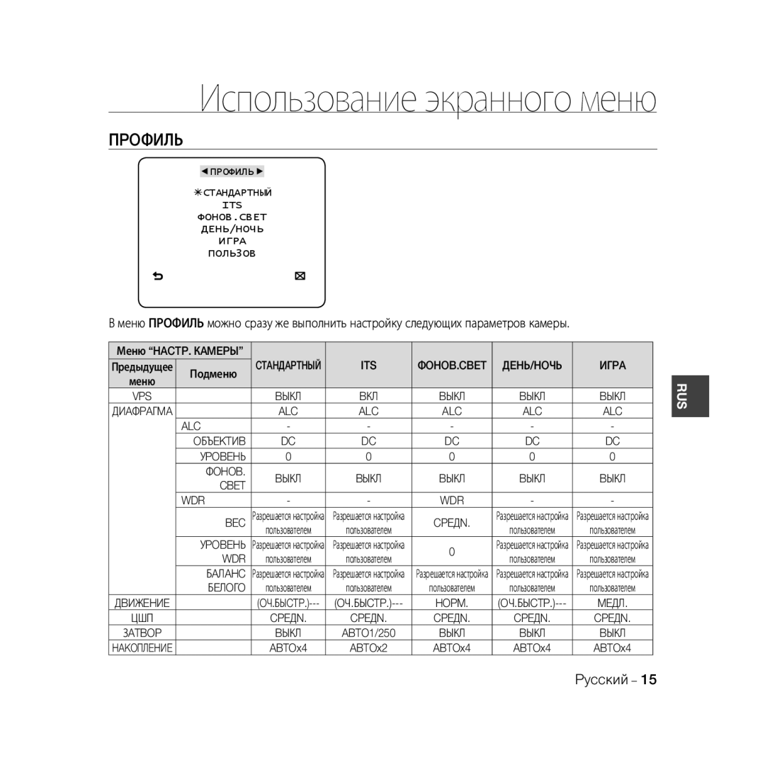 Samsung SCC-B5399P, SCC-B5397P manual Использование экранного меню, Пpoфиль 