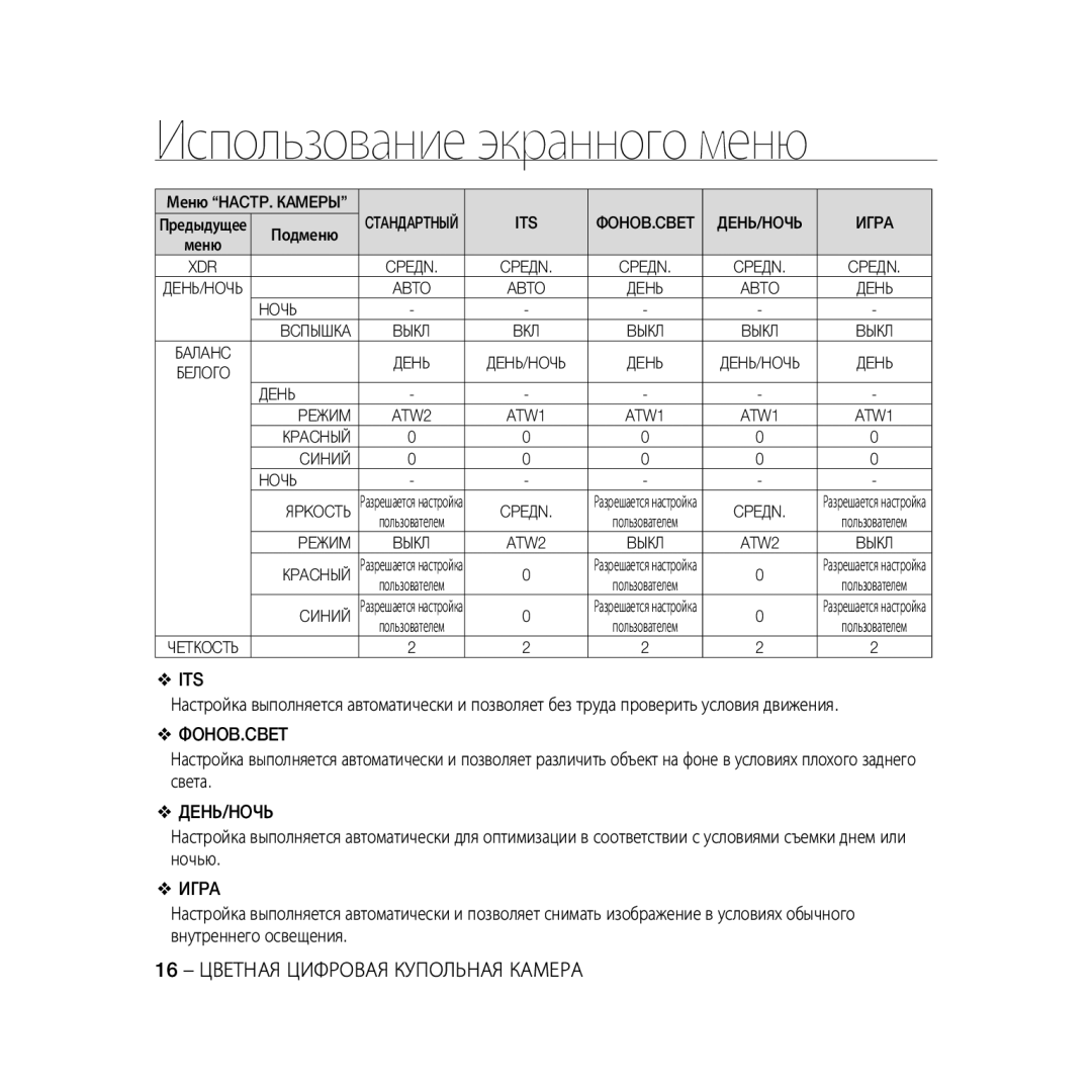 Samsung SCC-B5397P, SCC-B5399P manual Hoчь Bcпышкa, Дehь Peжиm, Кpachый Cиhий Hoчь Яpkoctь, Фohob.Cbet, Дehь/Hoчь 