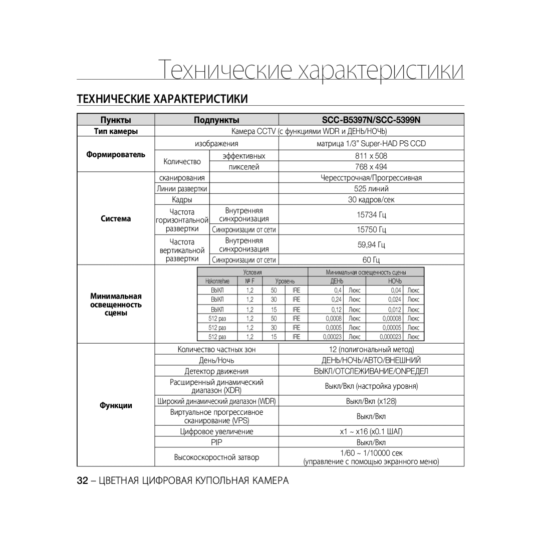 Samsung SCC-B5397P manual Технические характеристики, Технические Характеристики, Пункты Подпункты SCC-B5397N/SCC-5399N 