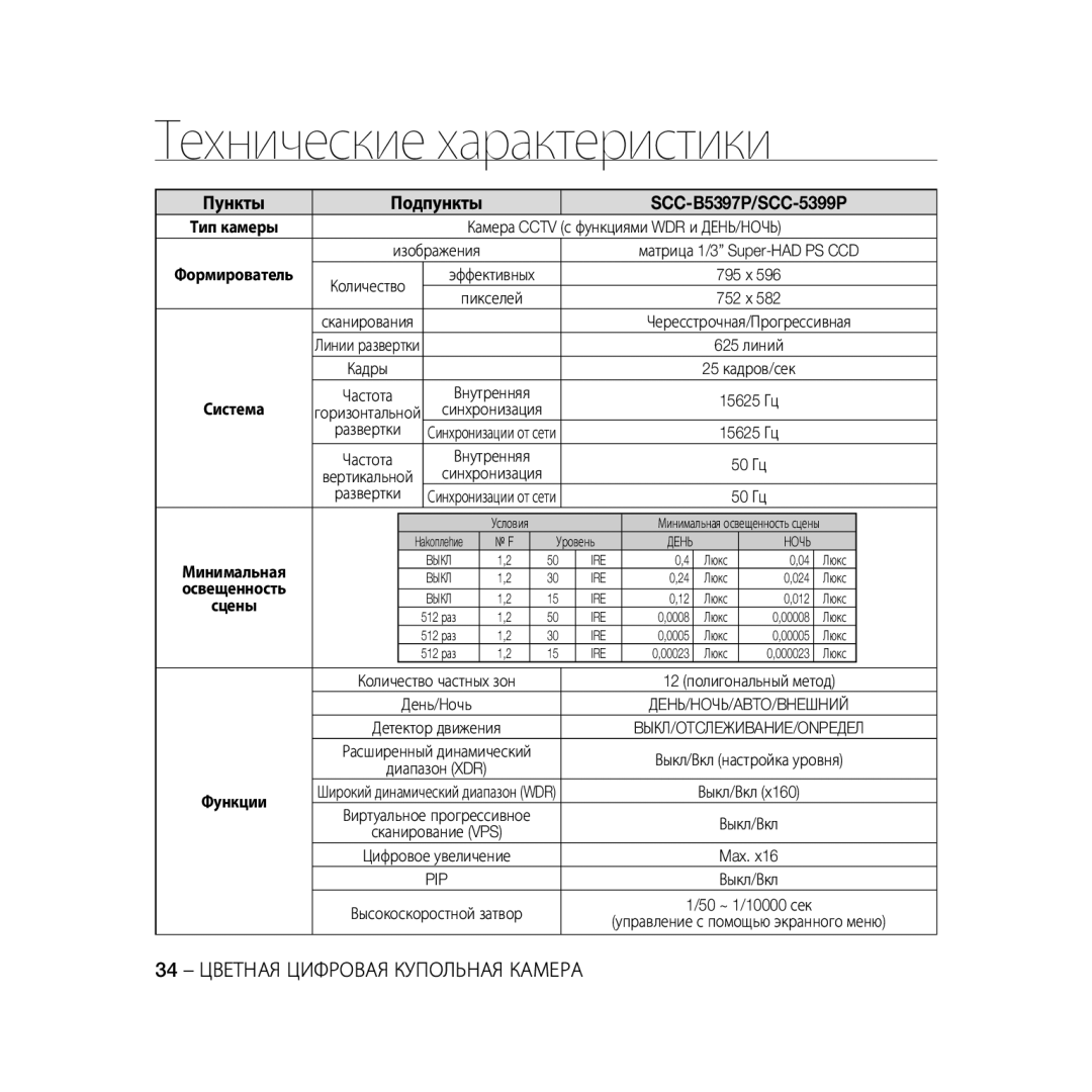 Samsung SCC-B5399P manual Пункты Подпункты SCC-B5397P/SCC-5399P, Освещенность Сцены 