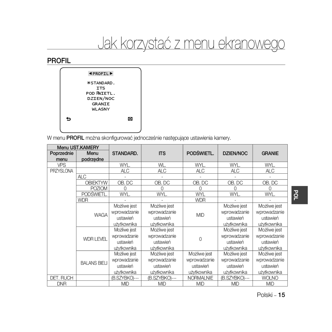 Samsung SCC-B5399P, SCC-B5397P manual Jak korzystać z menu ekranowego, Profil 