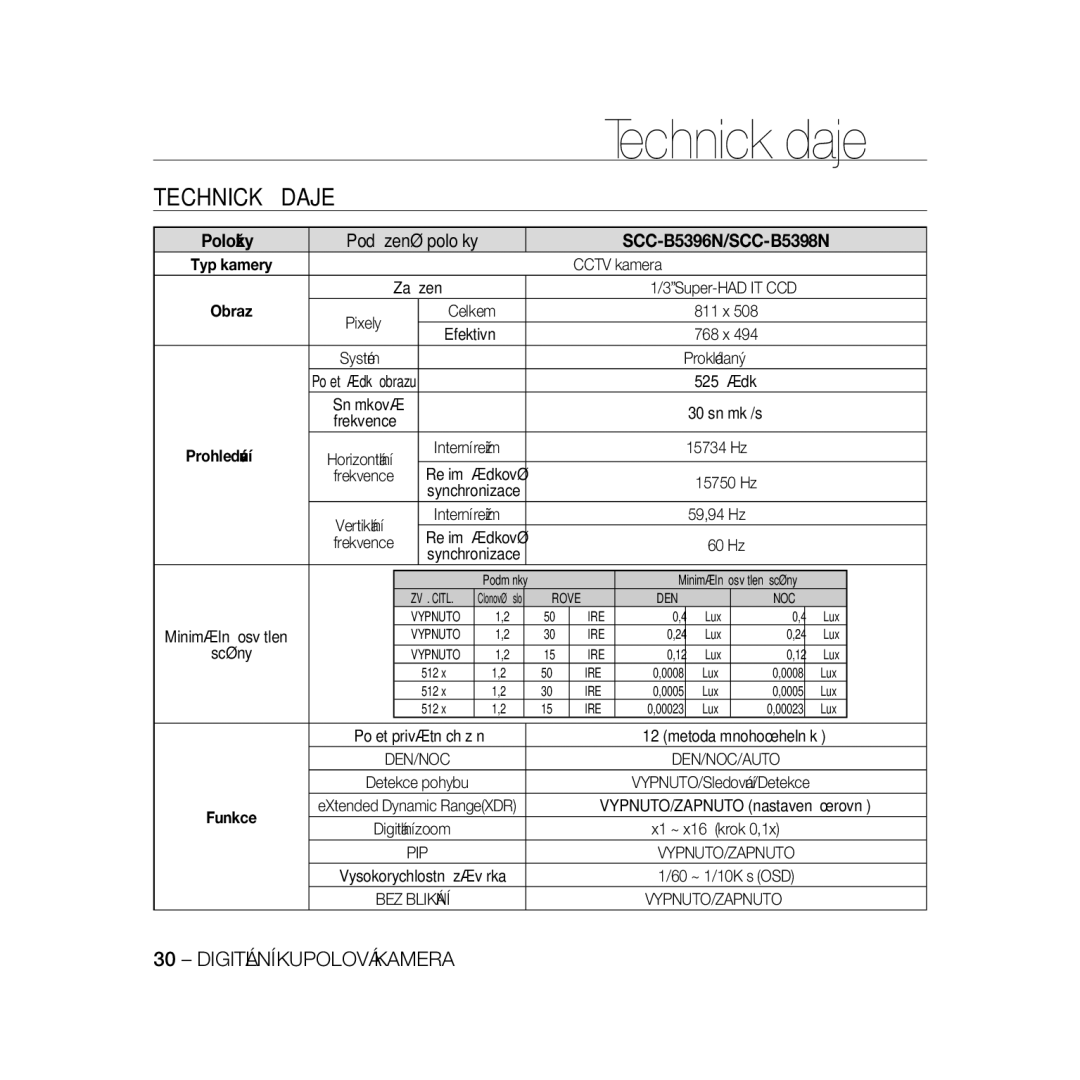 Samsung SCC-B5396P, SCC-B5398P, SCC-B5398BP manual Technické Údaje, Položky, Cctv kamera Zařízení, Scény, X1 ~ Krok 0,1x 