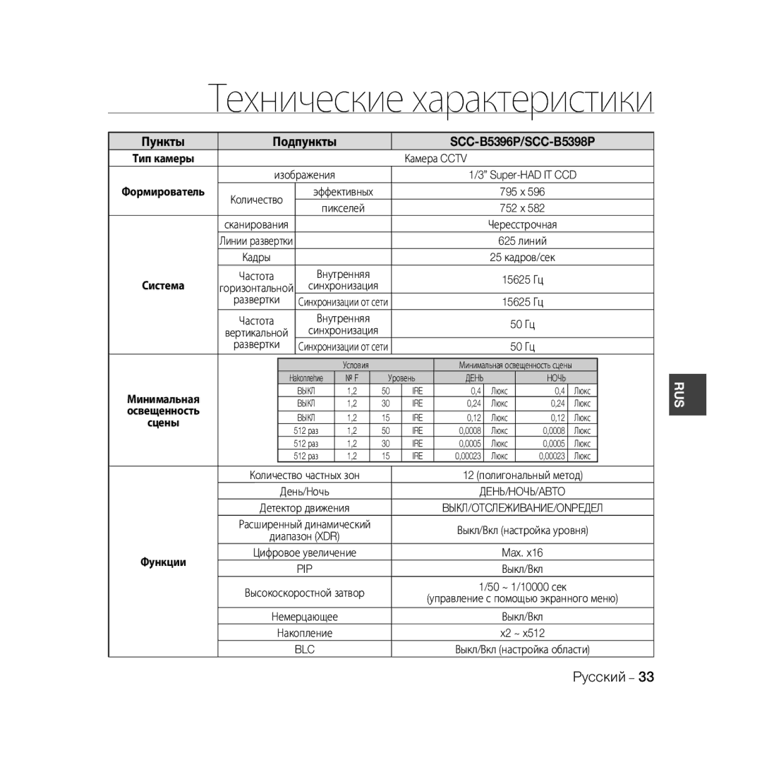 Samsung SCC-B5398BP manual Пункты Подпункты SCC-B5396P/SCC-B5398P, Blc 