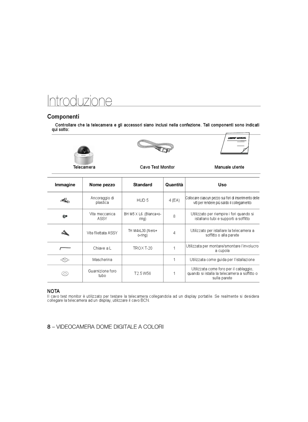 Samsung SCC-B5398BP, SCC-B5398P, SCC-B5396P manual Componenti, Nota 